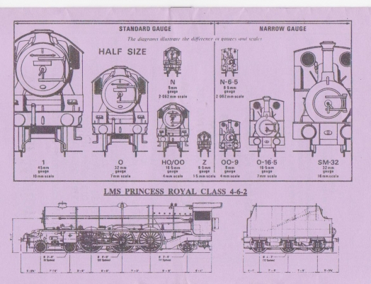 Locomotive gauges